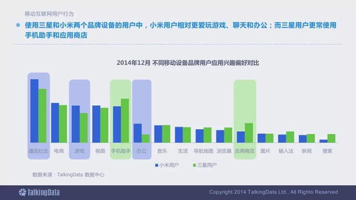 2014移動互聯網數據報告 終極版深度解析