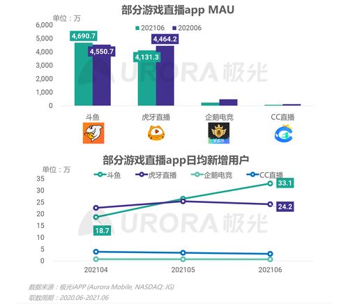 《極光 2021年Q2移動互聯網行業數據研究報告》深度解讀——互聯網數據服務行業的新趨勢與機遇